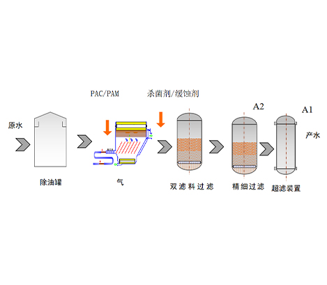 油田采出水處理技術(shù)