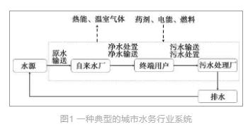 大家之言 | 李光明團(tuán)隊(duì)：“雙碳”背景下的水務(wù)行業(yè)可持續(xù)發(fā)展前景探析